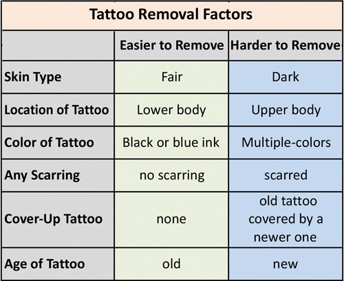 Shapira_Tattoo_Chart_jfm15